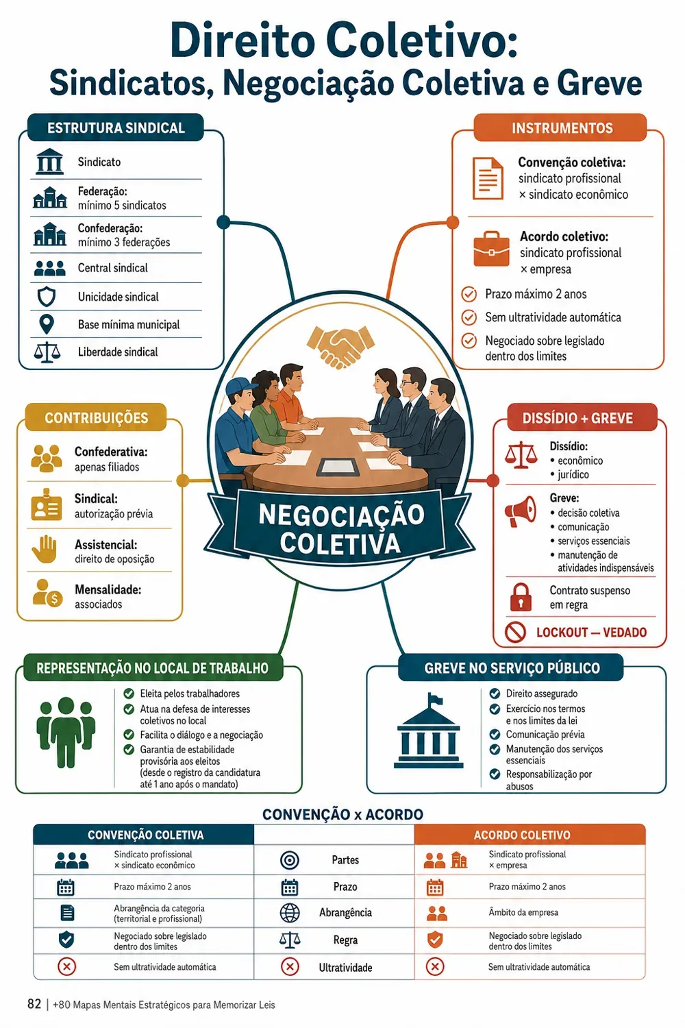 Prévia 12 — Mapa mental de Direito